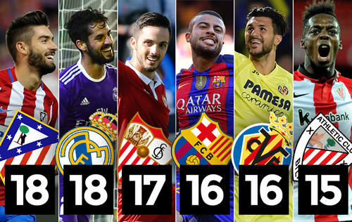 担心球队的 担心球队的